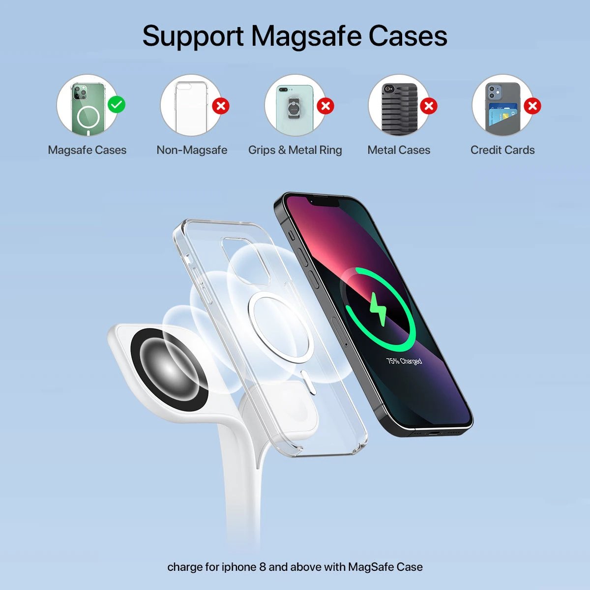 5-in-1 Magnetic Real Wireless Desktop Fast Charging Station For Multiple Devices by GJG Denim