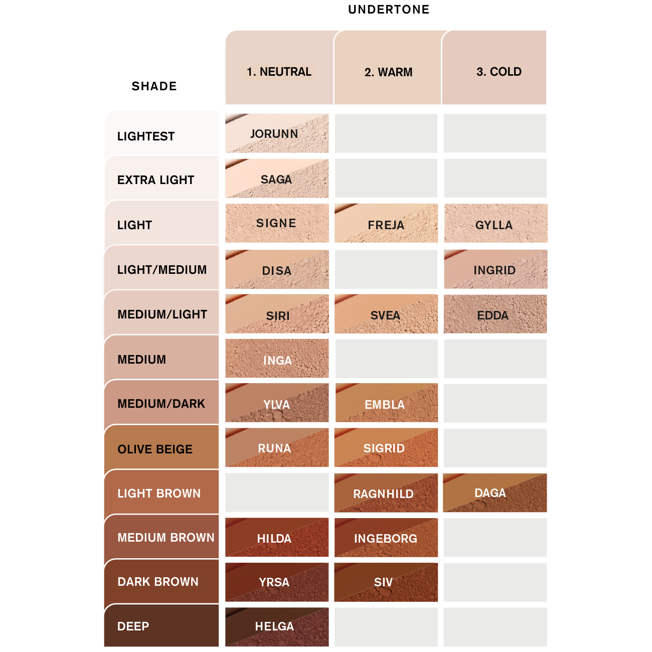 MINERAL POWDER FOUNDATION by IDUN Minerals Inc.