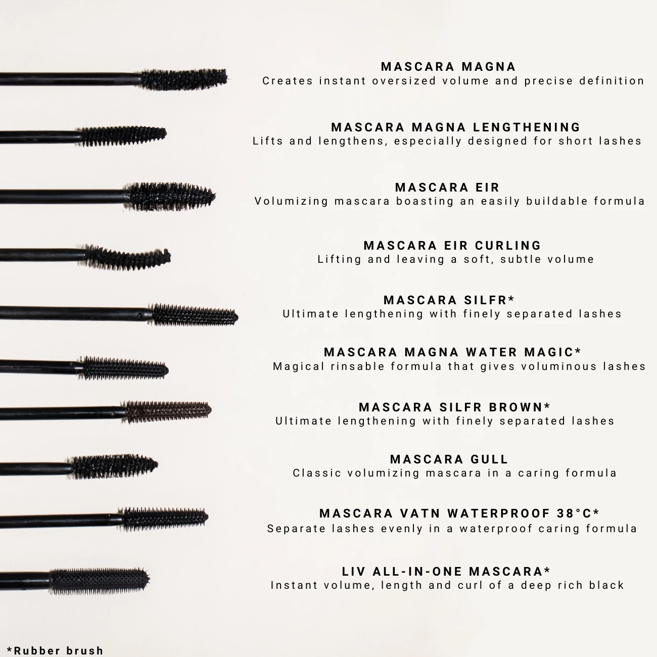 MASCARA MAGNA LENGTHENING by IDUN Minerals Inc.